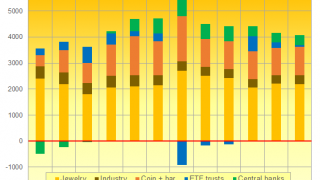 Demand to Buy Gold 'Will Rebound in 2019'